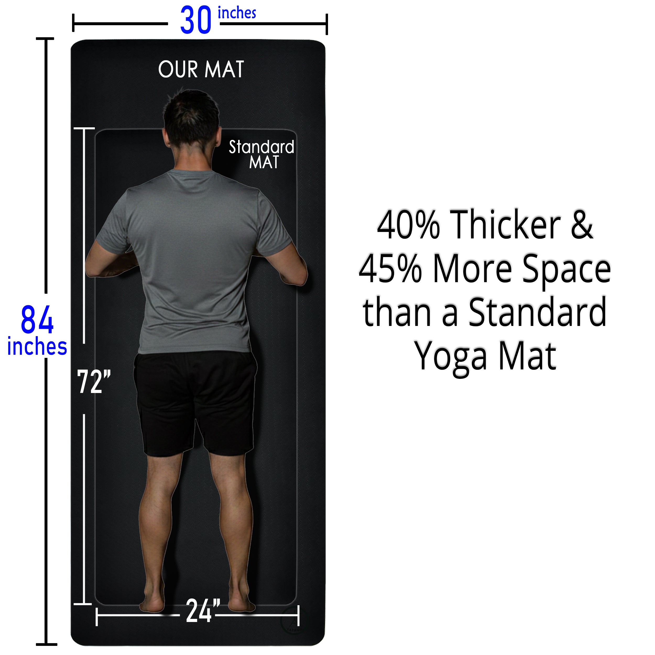 Comparison of standard yoga mat versus extra large plus size yoga mat showing largest surface area for tall users