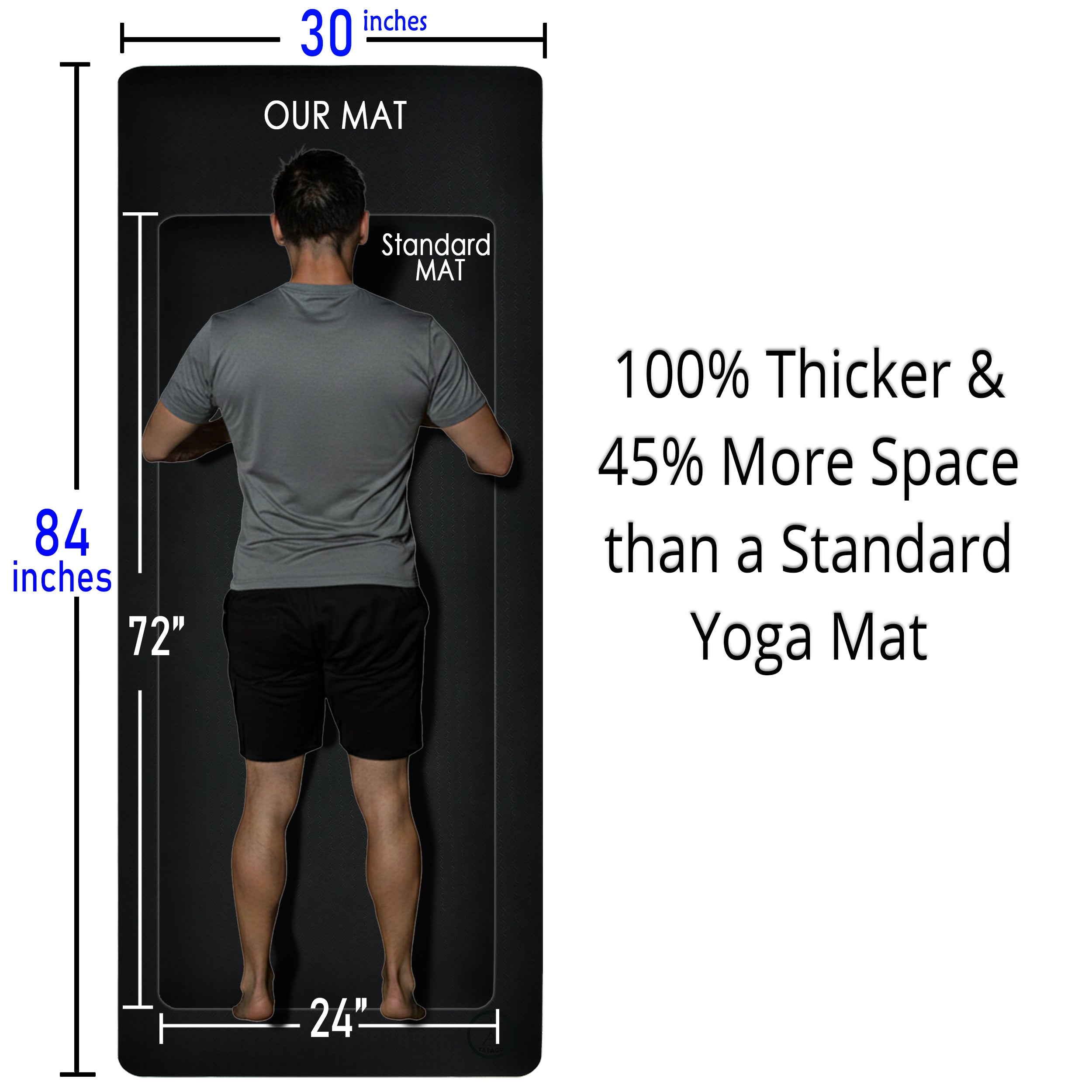A big, thick yoga mat compared to a standard 6mm yoga mat for size.