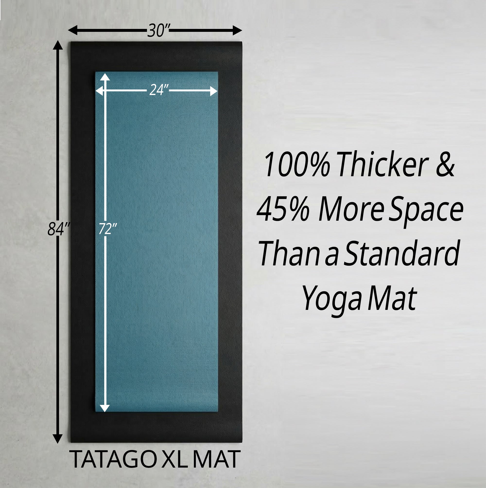A big, thick yoga mat compared to a standard 6mm yoga mat for size.